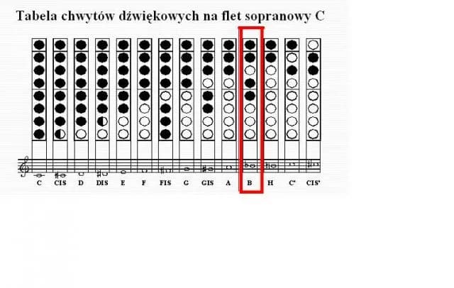 Jak zagrać B na flecie - proste techniki dla początkujących Jak zagrać B na flecie - proste techniki dla początkujących