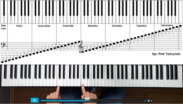 Kompletny poradnik jak grać akordami na pianinie - nauka od podstaw Kompletny poradnik jak grać akordami na pianinie - nauka od podstaw