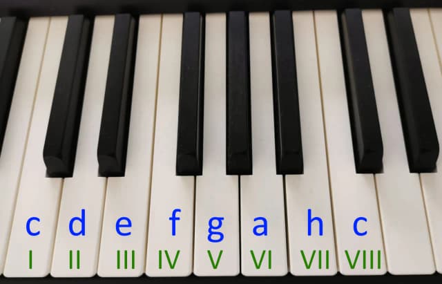 Gdzie jest C na pianinie? Prosty sposób na odnalezienie dźwięku - poradnik Gdzie jest C na pianinie? Prosty sposób na odnalezienie dźwięku - poradnik